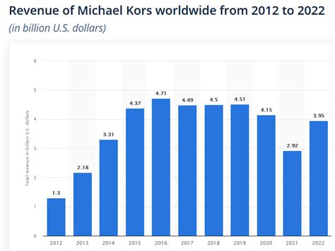 michael kors diffusion line|are diffusion lines real.